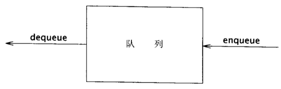 队列
