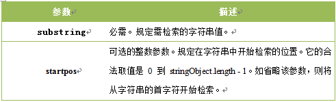 我的随笔 - 我的前端之路 - 博客园