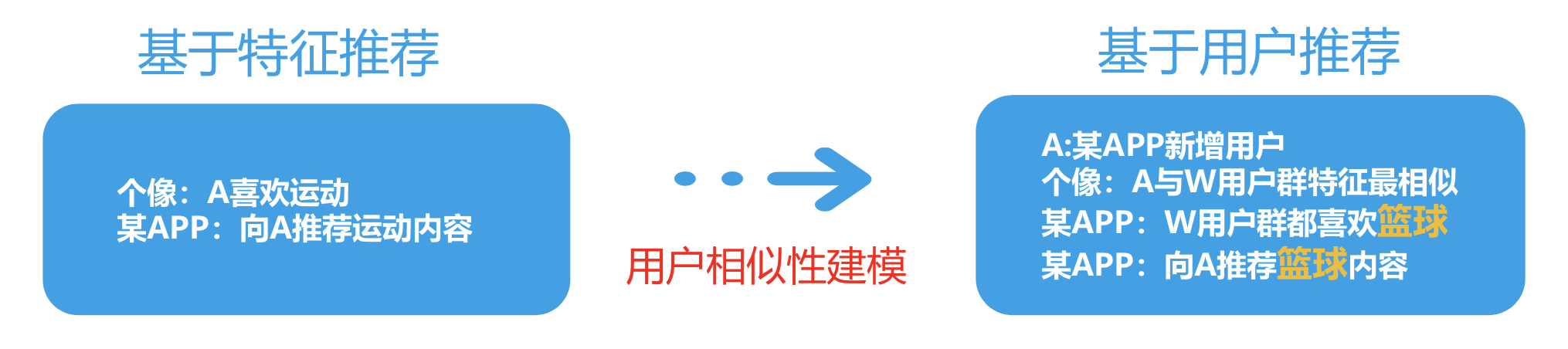 \"\"