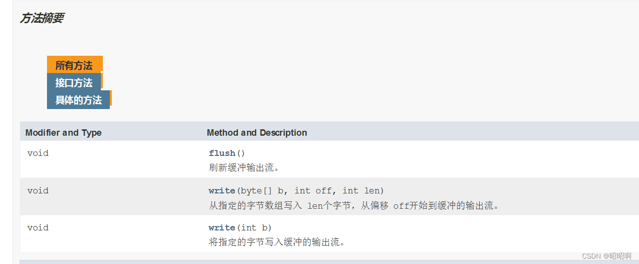 [外链图片转存失败,源站可能有防盗链机制,建议将图片保存下来直接上传(img-FoRqB6V8-1664946570482)(C:\Users\昭昭\AppData\Roaming\Typora\typora-user-images\image-20220928172639698.png)]
