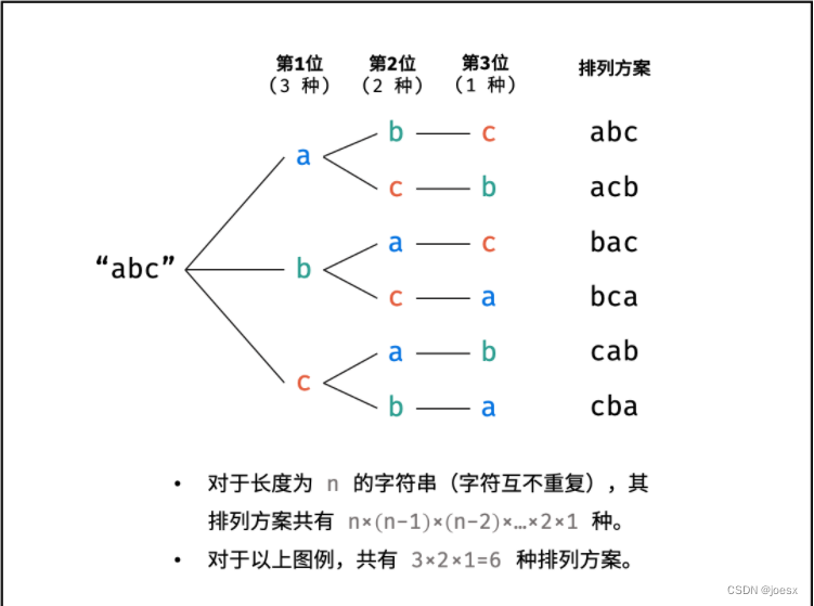 C++实现字符串全排列的深度优先搜索算法-CSDN博客