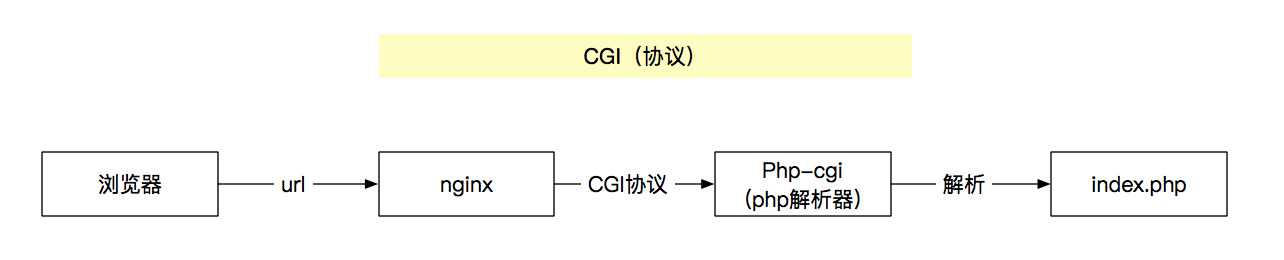 896608-20170912191944532-1266236827.png