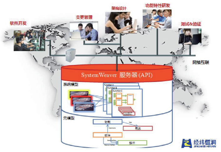 Systemite Systemweaver — 电子电气协同设计研发平台-CSDN博客