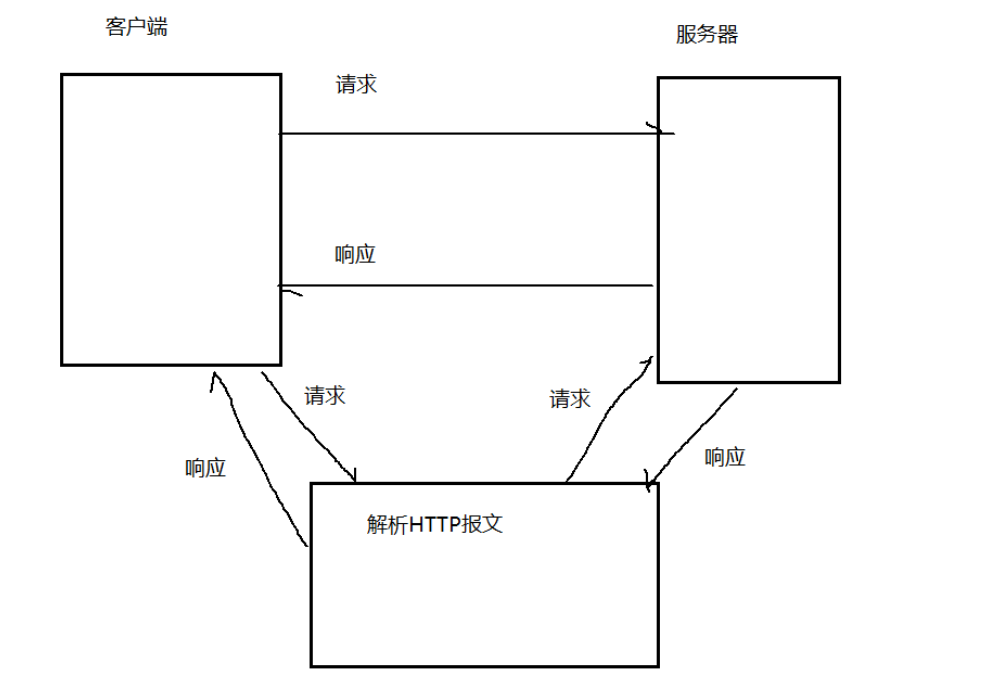 HTTP协议:当下最主流的应用层协议之一,你确定不了解一下吗?_现在主流的接收浏览器的请求的技术是什么-CSDN博客