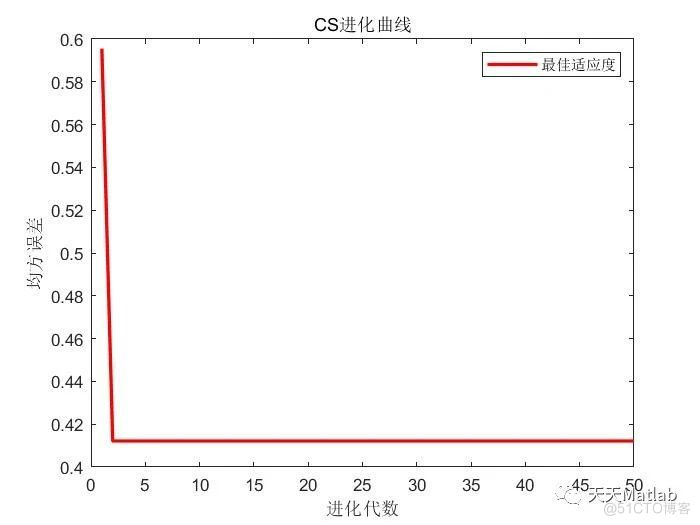 【锂电池健康状态预测】基于布谷鸟算法优化BP神经网络实现锂电池健康状态预测附含Matlab代码_算法优化_04