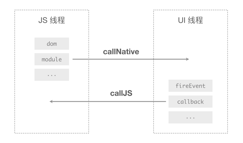 js-native communication