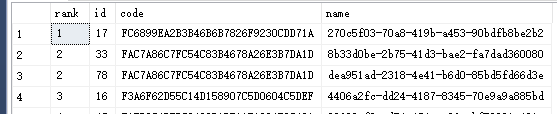 dense_rank