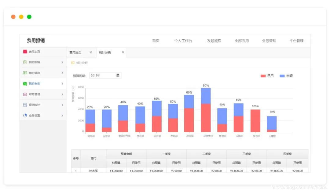 费用管理