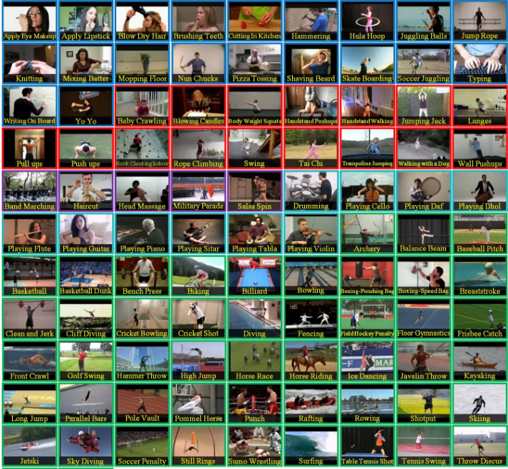 Video Analysis相关领域解读之Action Recognition(行为识别)