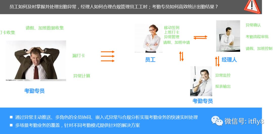 image 640?wx_fmt=png