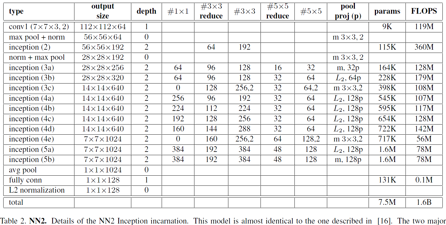 table 2