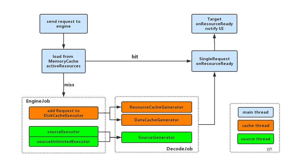 glide-flow-diagram