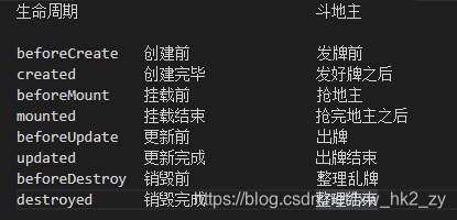 你看,vue的生命周期:
