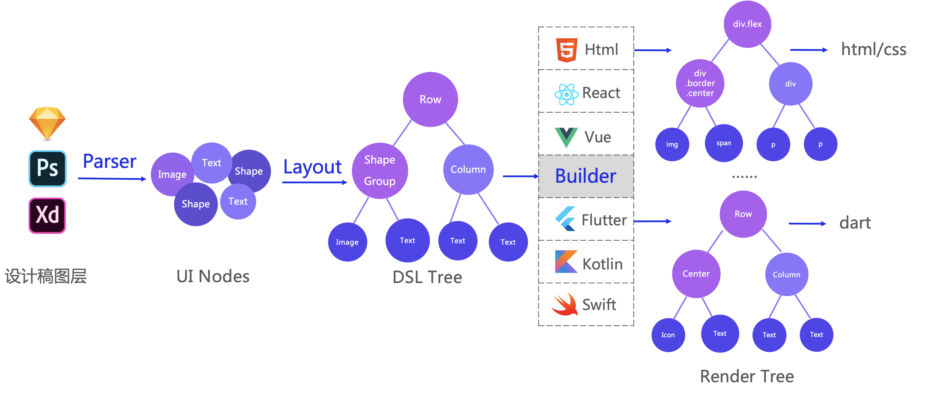 设计稿转代码基本流程