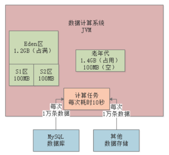 i-stat怎么打印从0开始成为JVM实战高手(三)_https://www.jmylbn.com_新闻资讯_第10张