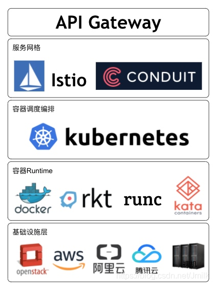 在这里插入图片描述 https://i-blog.csdnimg.cn/blog_migrate/ab27e30c9fcc4fa49a42ef0329da4649.png