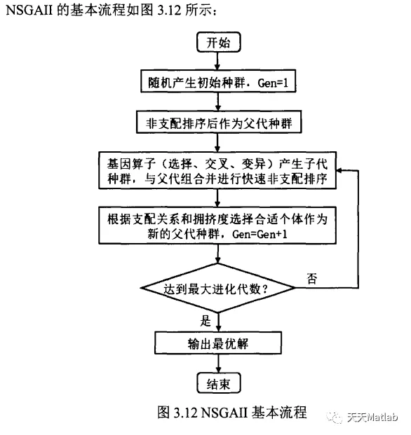 【优化求解】基于NSGAII算法求解含约束多目标优化问题matlab代码_spring_07