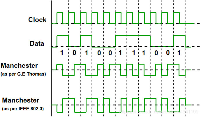 computer network code