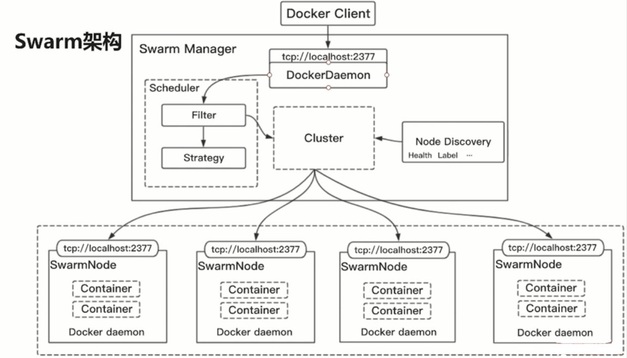 swarm-arch