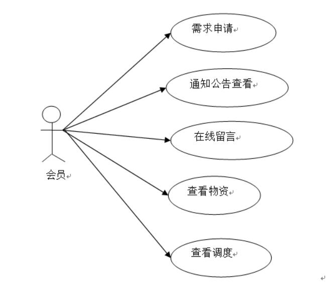 突发事件下社区需求信息采集平台的设计与实现-计算机毕业设计源码+LW文档_信息采集_02