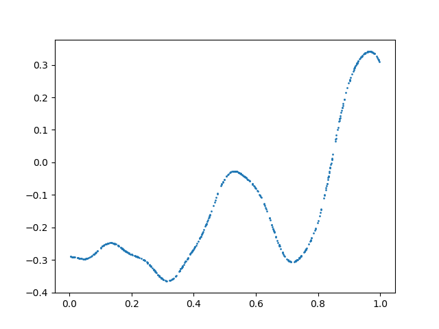 700062-20181128124203803-1063984470.png