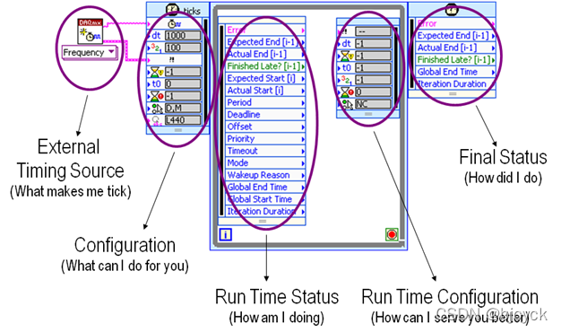 LabVIEW为什么timed loop会比一个普通的while loop慢_labview timedloop-CSDN博客