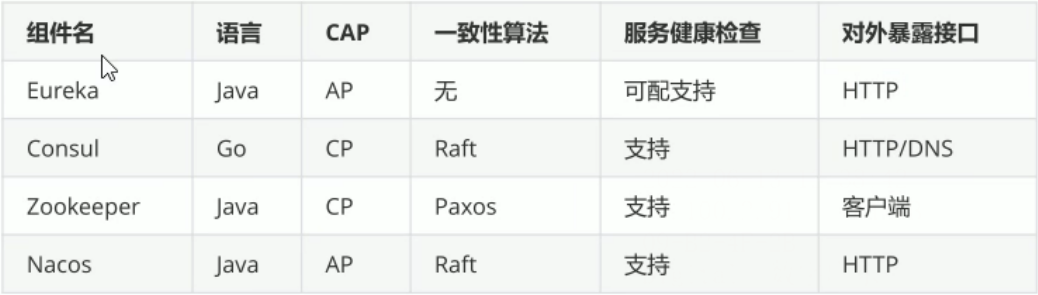 image-20220613124118059