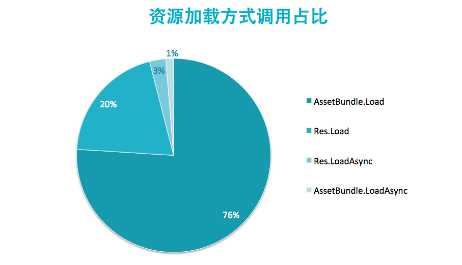 请输入图片描述