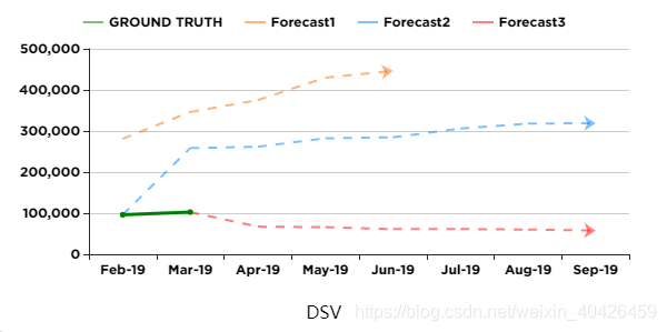 在这里插入图片描echarts述
