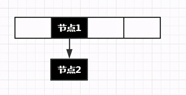 大厂面试必问的HashMap,如何给面试官交上完美答卷?