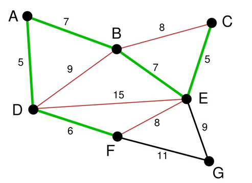 图17  step3：同step1
