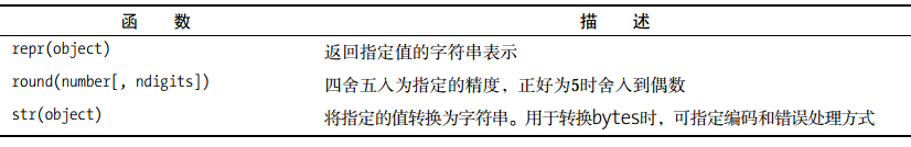 常用函数