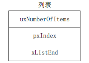 mini列表项数据结构
