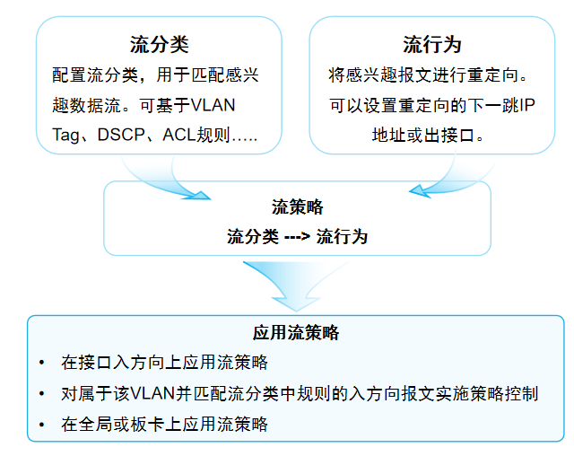 MQC应用