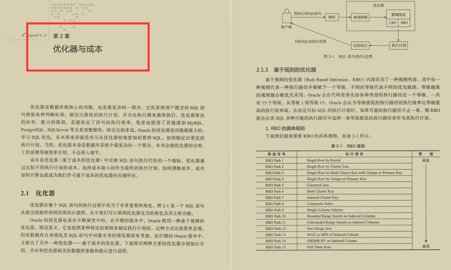 阿里大佬把近20年的DBA经验编写成了这份SQL高效优化笔记