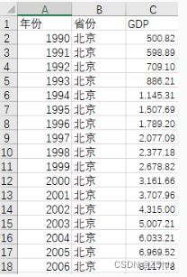 GDP数据图片