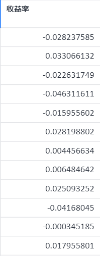 常用计量经济模型汇总/附案例教程