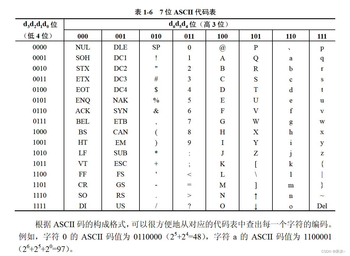 在这里插入图片描述 https://i-blog.csdnimg.cn/blog_migrate/ab59370e1983e4124b149c78004ff8bf.png
