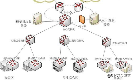 宽带计费认证系统的PPPoE认证技术