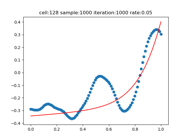 700062-20181128124635515-749937547.png