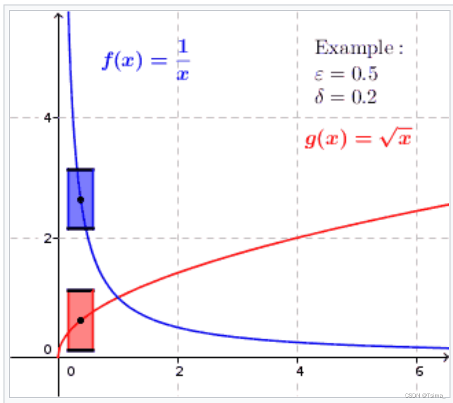 Uniform continuity_unbounded functions with differences that are boun ...