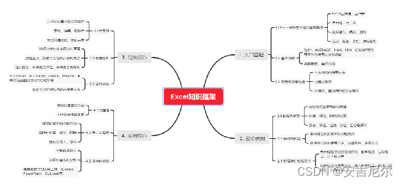 chatGPT的输出结果展示