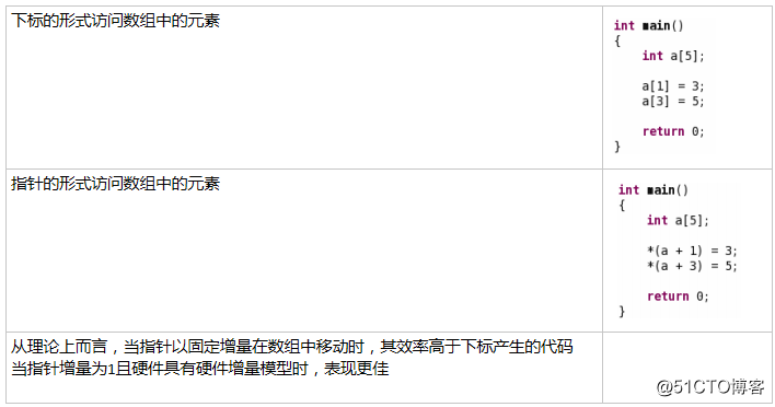 指针和数组