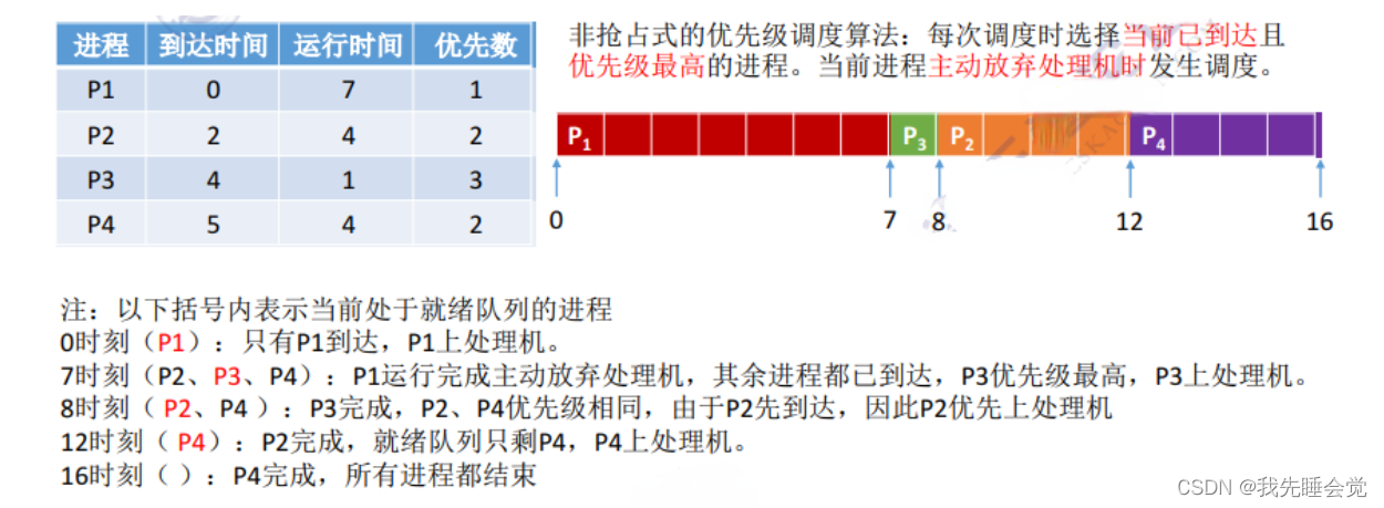 [外链图片转存失败,源站可能有防盗链机制,建议将图片保存下来直接上传(img-tidmAJg9-1652619638681)(../typ-img/7f6a7353-4354-4010-98d8-d8b2ad8b0adf_.png)]