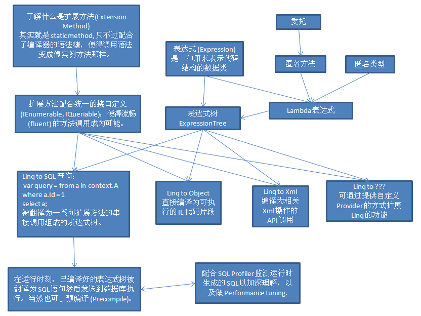 2010061313392528.png