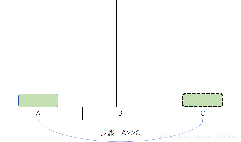 一个盘子