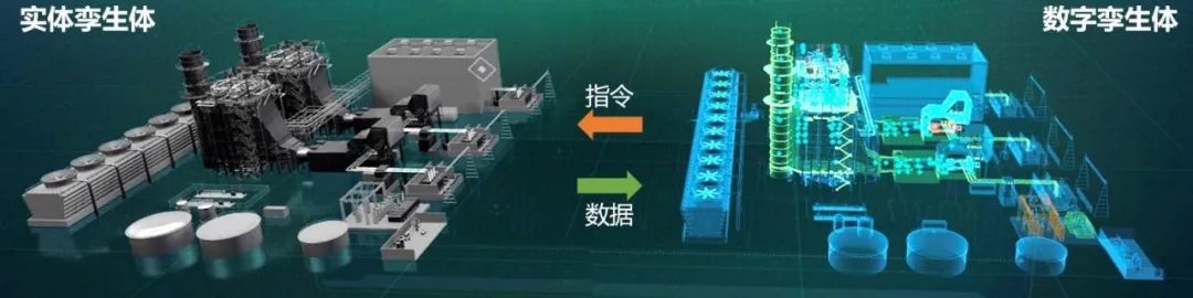 数字孪生开发 数字孪生用什么软件实现