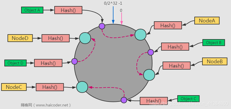 嗨客网(www.haicoder.net)