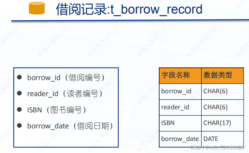 构建图书馆数据库系统：创建与管理-CSDN博客