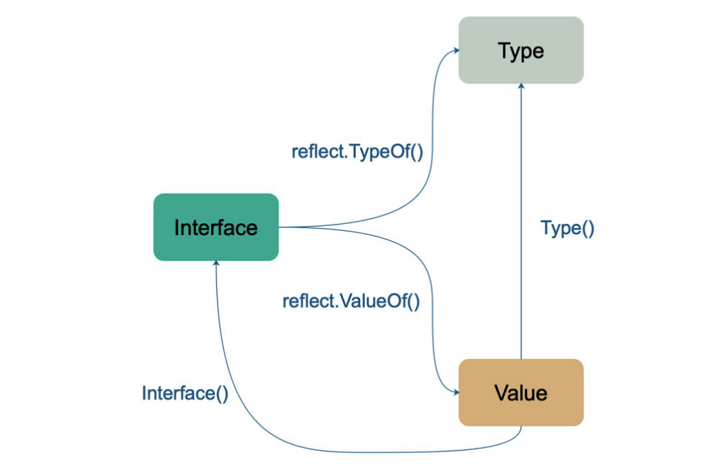 image-20210226092816988